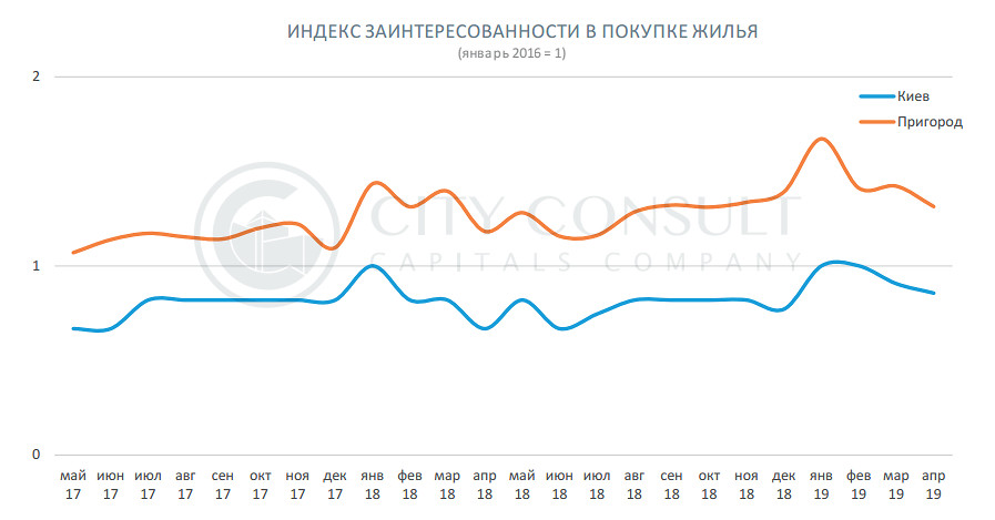 индекс