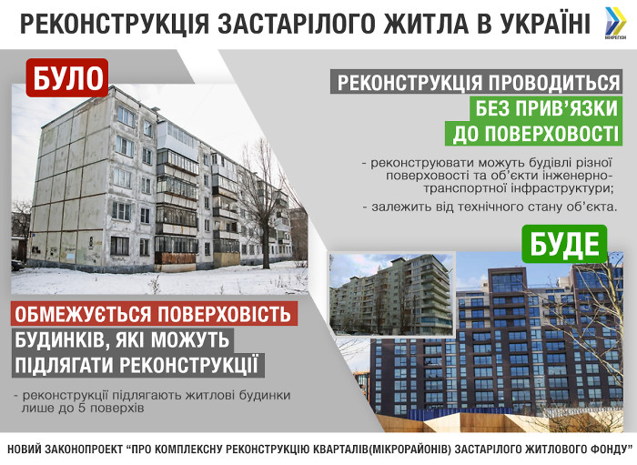 В Украине разрешат реконструировать дома выше 5 этажей