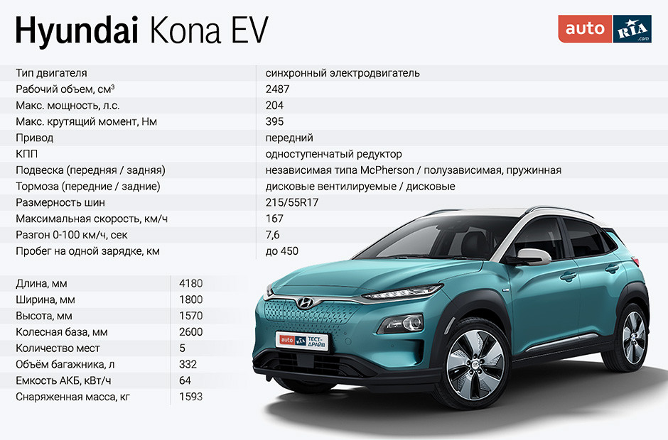 hyundai kona electric