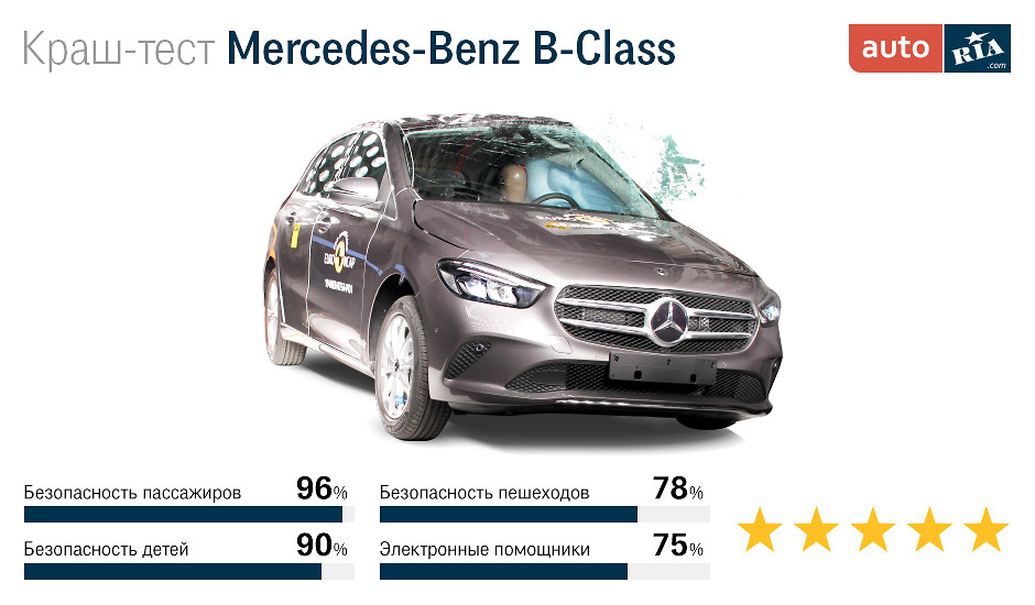 Mercedes-Benz B-Class