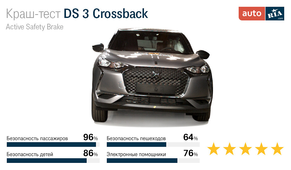 краш-тесты DS 3 Crossback