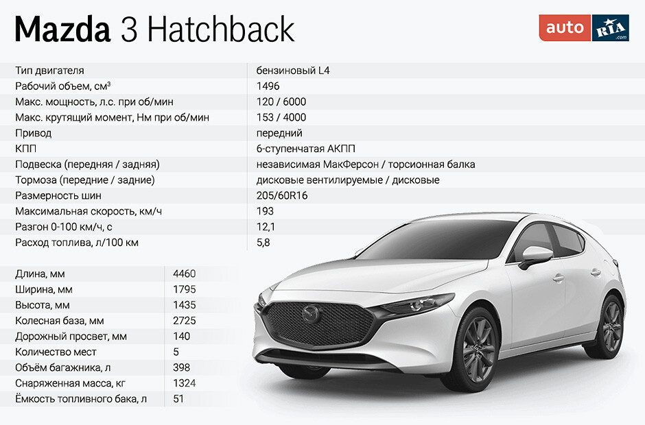 mazda 3 hatchback