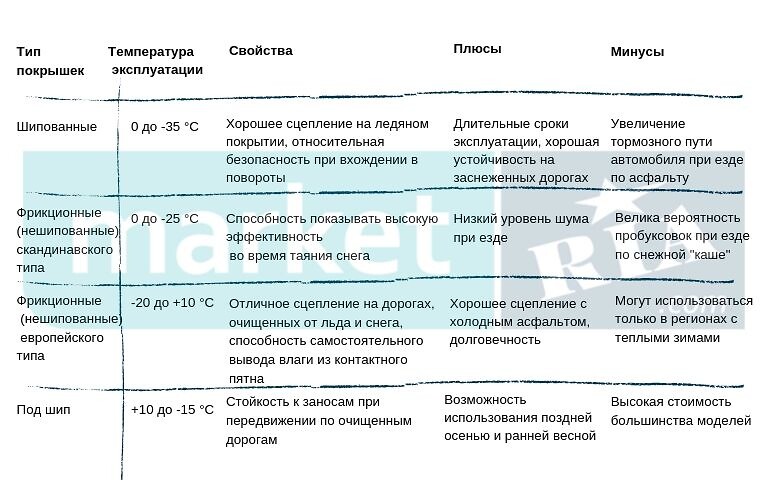 Советы при выборе зимних шин