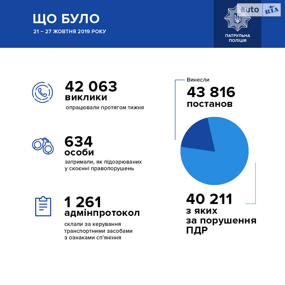 патрульная полиция