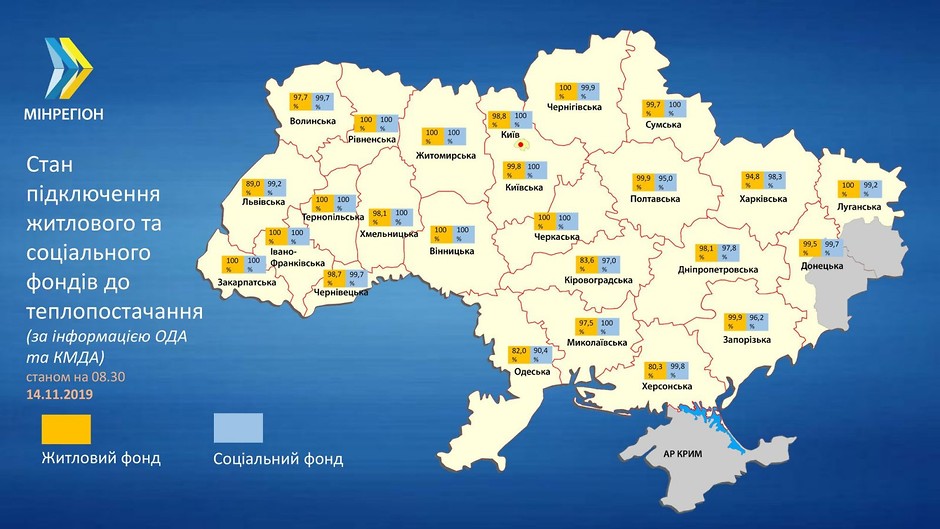 3% жилых домов Украины до сих пор не подключили к отоплению