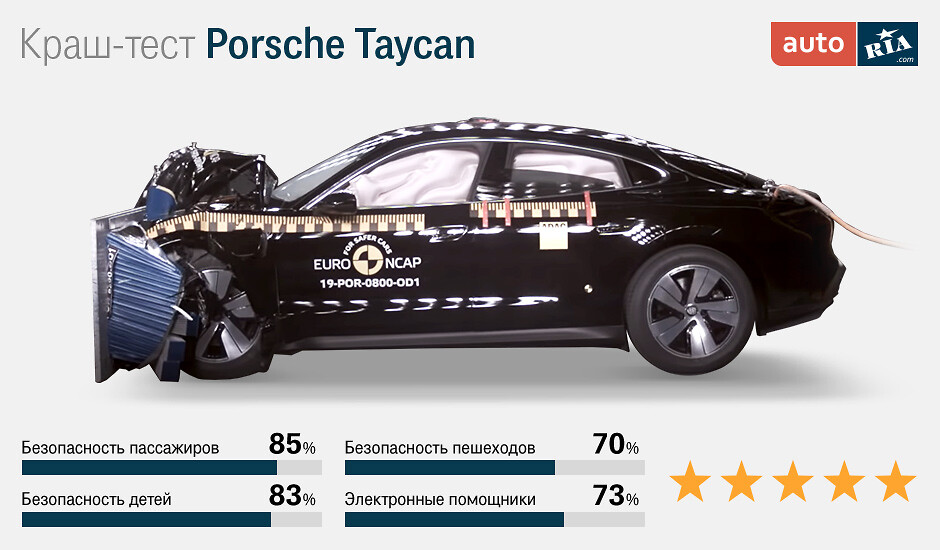 Porsche Taycan