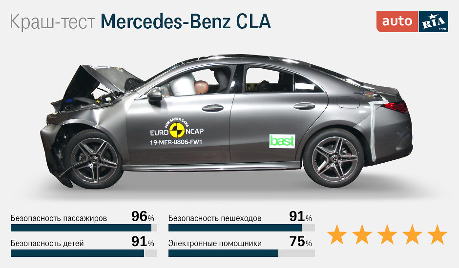 Mercedes-Benz CLA