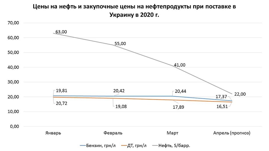 Прогнозы Эксперта