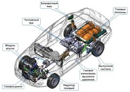 Що таке автомобіль на природному газі?