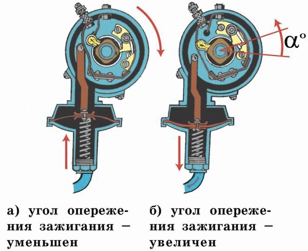 Що таке вакуумний регулятор випередження запалювання?