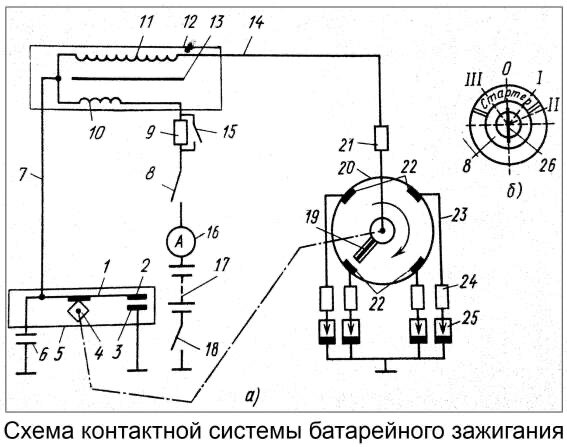 Що таке контактна система запалювання?