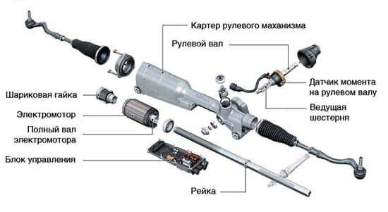 Что такое электроусилитель руля?