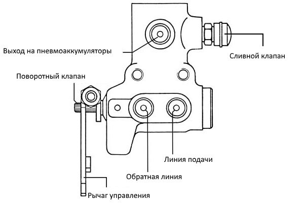 Что такое мультифункциональная система регулирования задней пневматической подвески (VHC)?