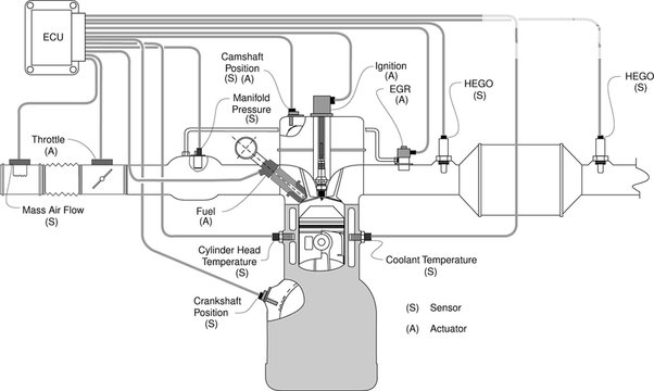 Что такое Eec electronic engine control?