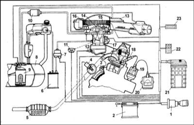 Что такое SPFI Single Point Fuel Injection?