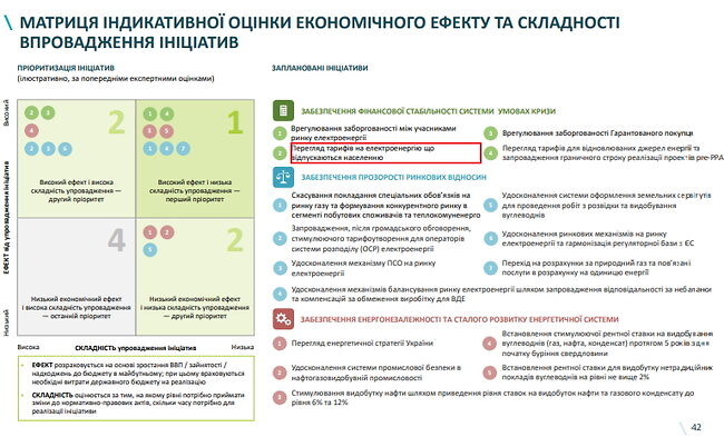 Кабмін перегляне тариф на електроенергію для населення