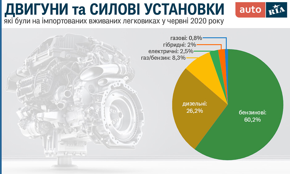 Импорт бу