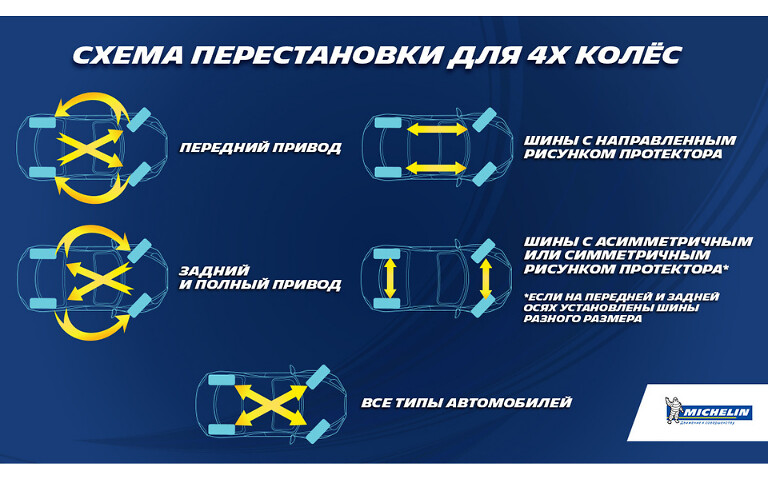 Схема перестановки колес