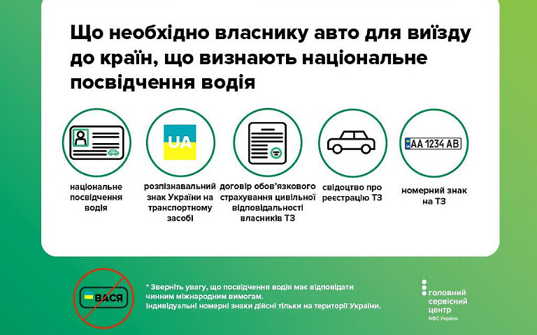 Необхідні документи для виїзду за кордон на авто