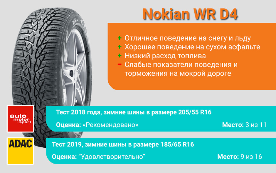 Тест зимних шин: Nokian WR D4