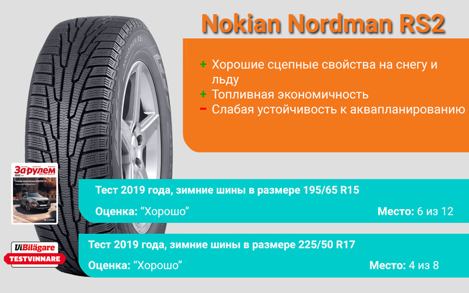 Тест зимней шины Nokian Nordman RS2