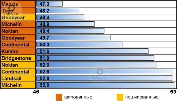 Разгон на снегу