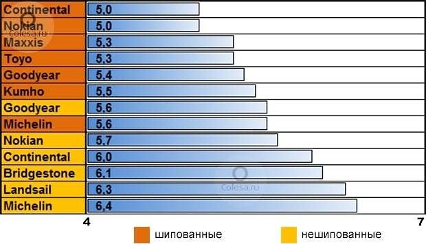 Торможение на снегу