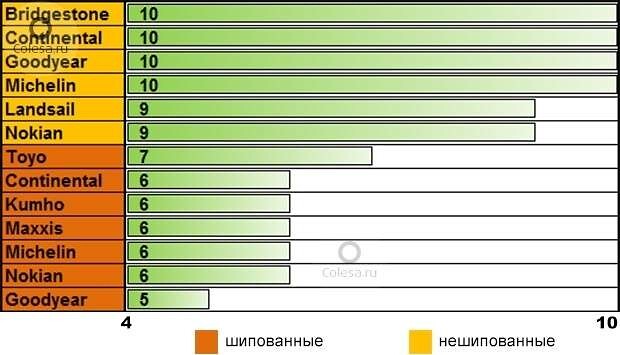 Торможение на мокром асфальте