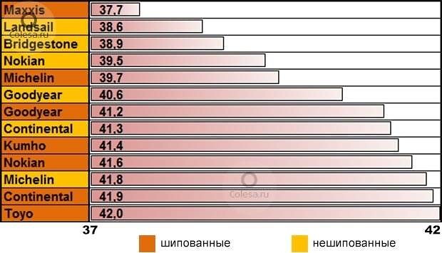 Разгон на снегу