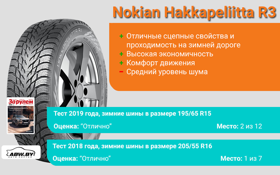 Результаты теста Nokian Hakkapeliitta R3