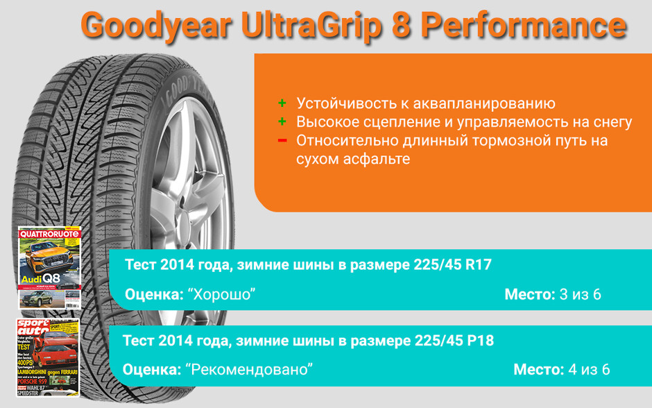 Результаты тестов Goodyear UltraGrip 8 Performance