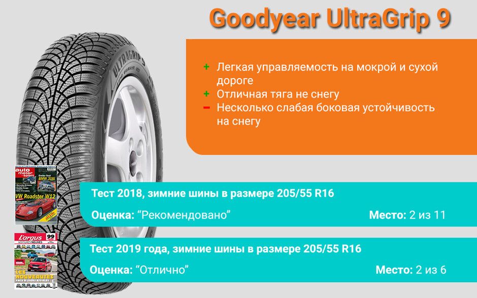 Результаты тестов Goodyear UltraGrip 9