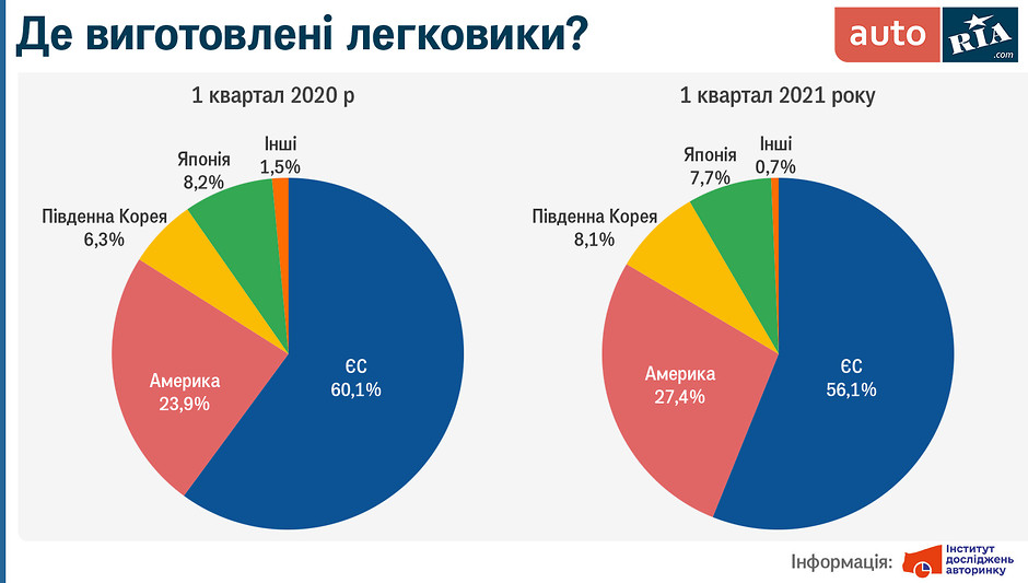 Импорт бу