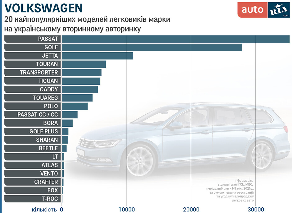 AUTORIA   Volkswagen         