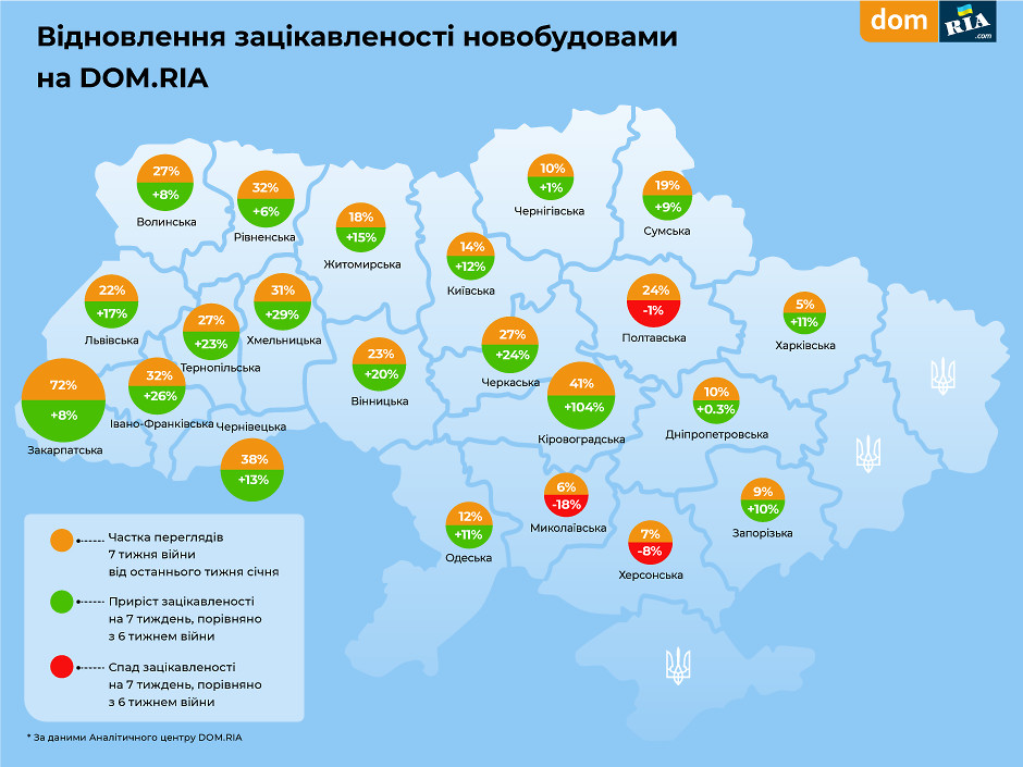 Інфографіка динаміки інтересу до новобудов на DOM.RIA