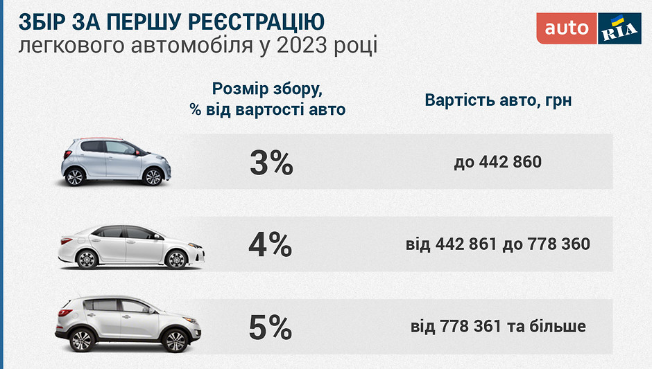 Важливі критерії вибору першої машини