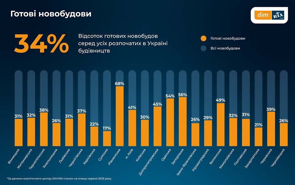 Ціни на нерухомість в Одесі впали — причини