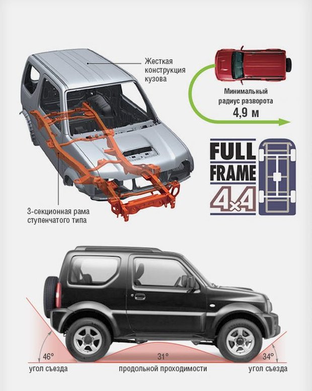 Suzuki Jimny С‚РµСЃС‚-РґСЂР°Р№РІ