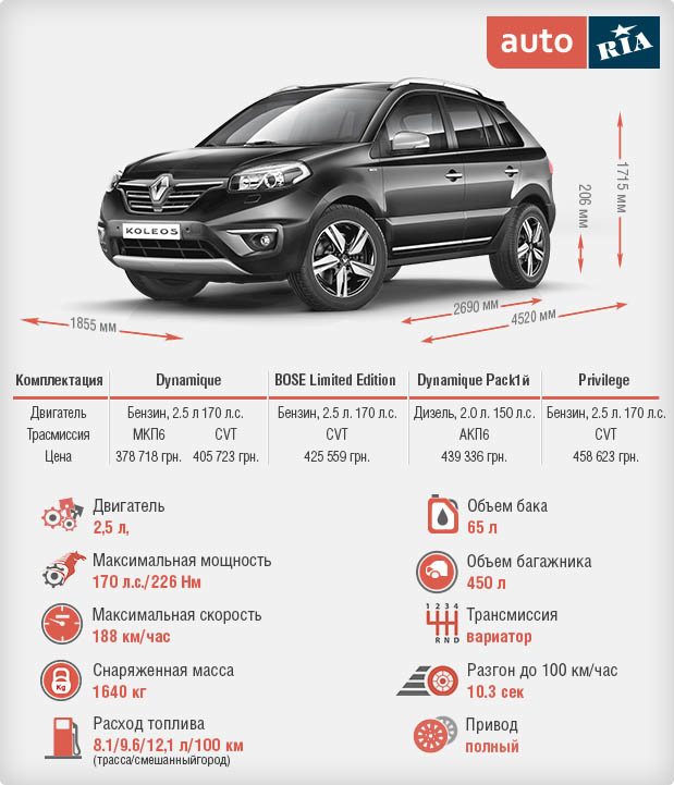 Рено колеос 2 технические характеристики. Характеристика koleos. Renault koleos 2 габариты. Renault koleos 2017 1,6. Габариты рено колеос 2013.