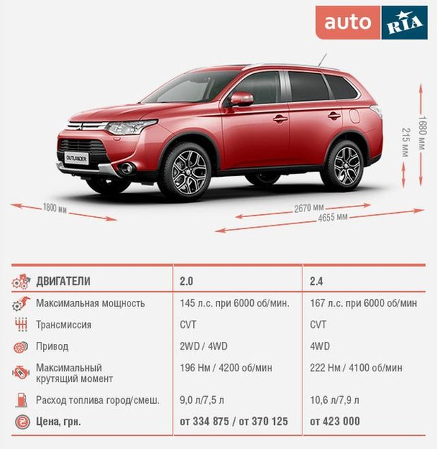 Mitsubish iOutlander 2014