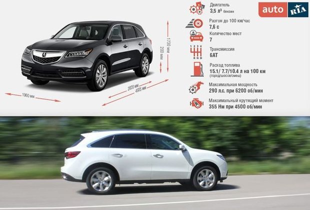 С‚РµСЃС‚-РґСЂР°Р№РІ Acura MDX