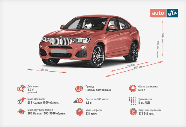 РўРµСЃС‚-РґСЂР°Р№РІ BMW X4