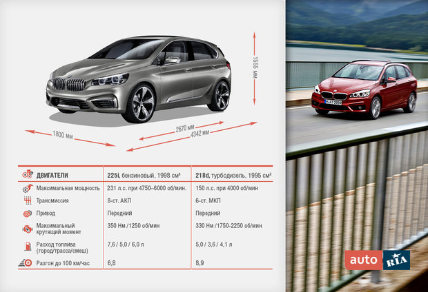 BMW 2 Series Active Tourer