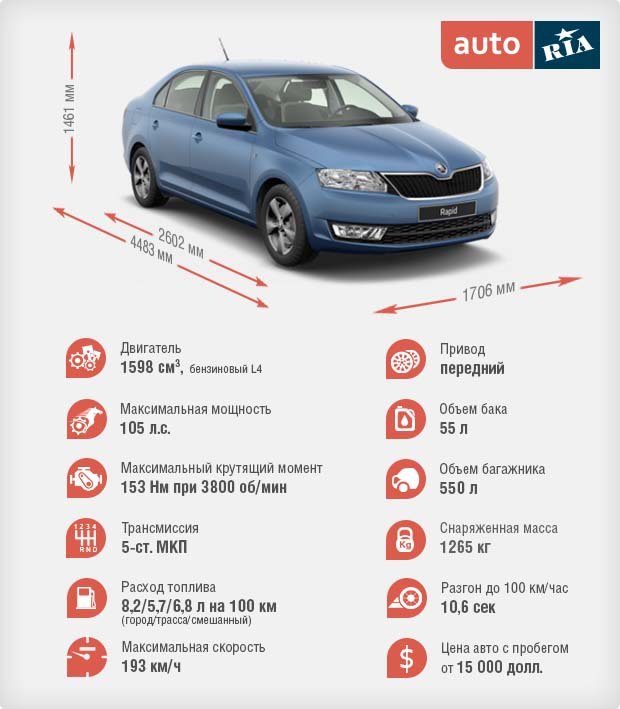 тест-драйв шкода рапид тест-драйв шкода рапид