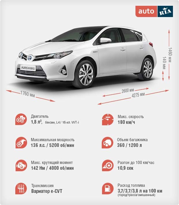 РўРµСЃС‚-РґСЂР°Р№РІ Toyota Auris Hybrid, РіРёР±СЂРёРґ, РўРѕР№РѕС‚Р° РђСѓСЂРёСЃ РіРёР±СЂРёРґ