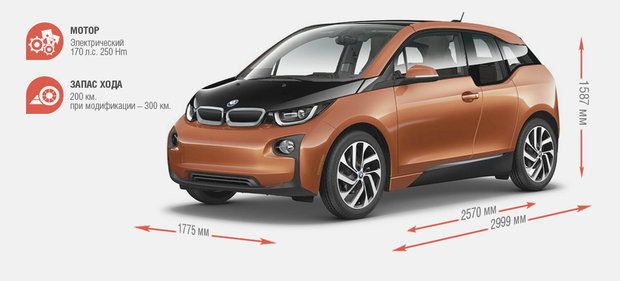 BMW i3