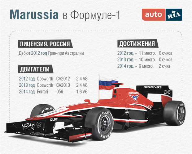 Marussia