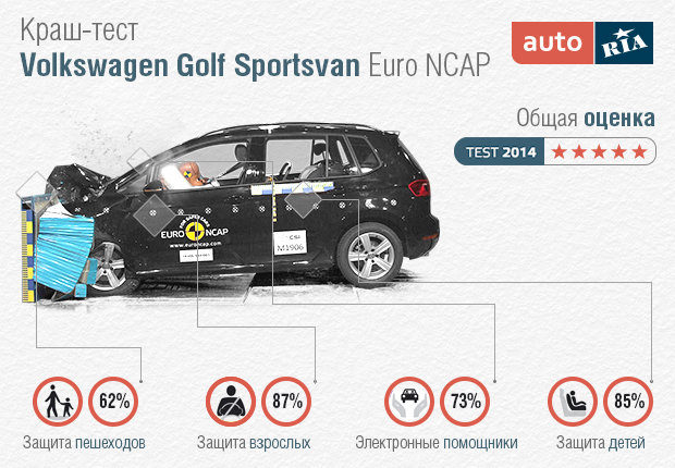 Euro NCAP