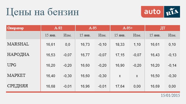 I3-i5-i7 новости