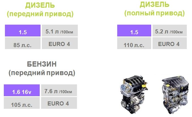 Р РµРЅРѕ Р”Р°СЃС‚РµСЂ 2015